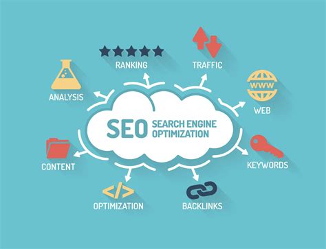 SEO for Non.